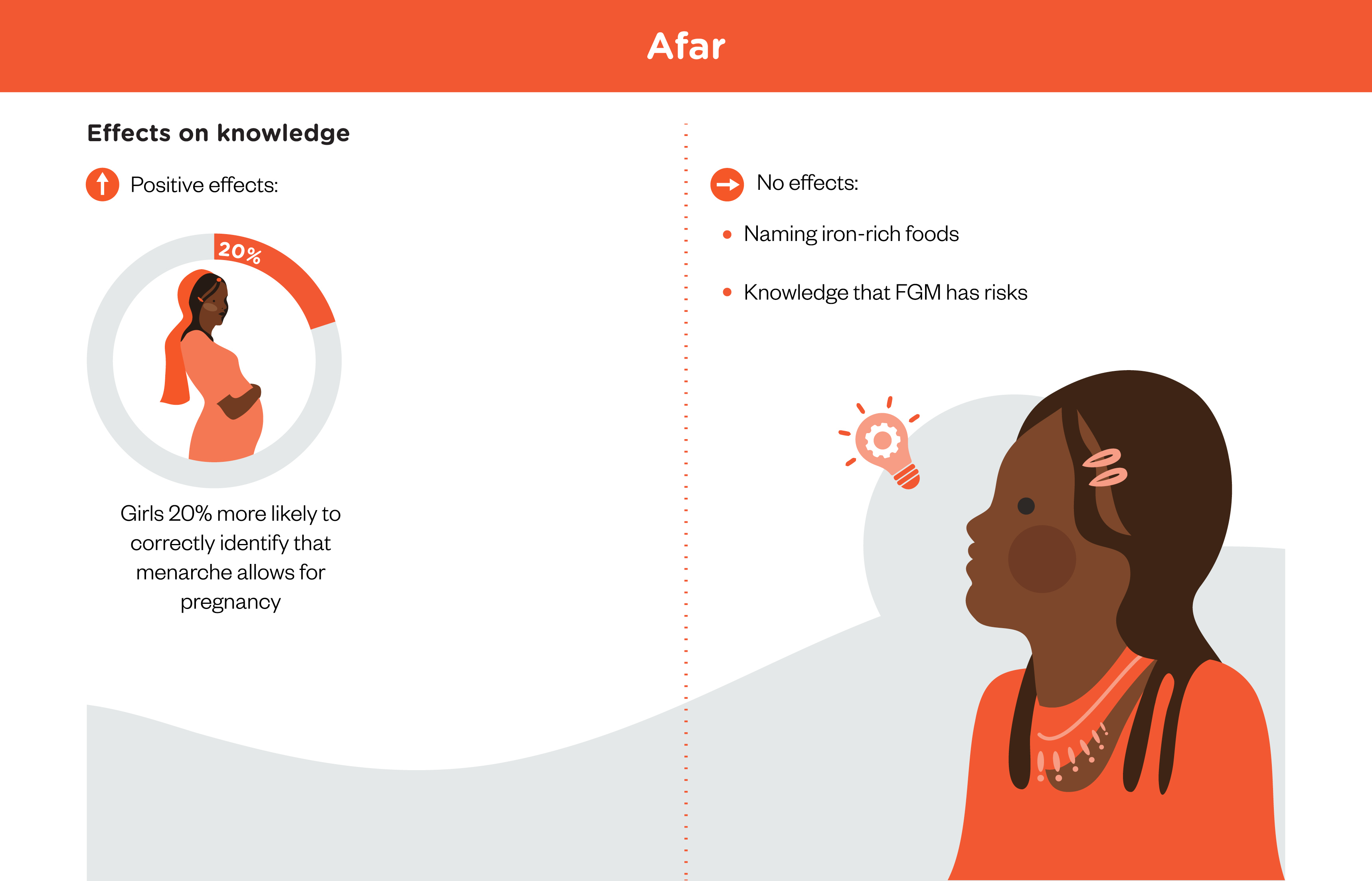 Transforming gender norms through life-skills programming in rural ...