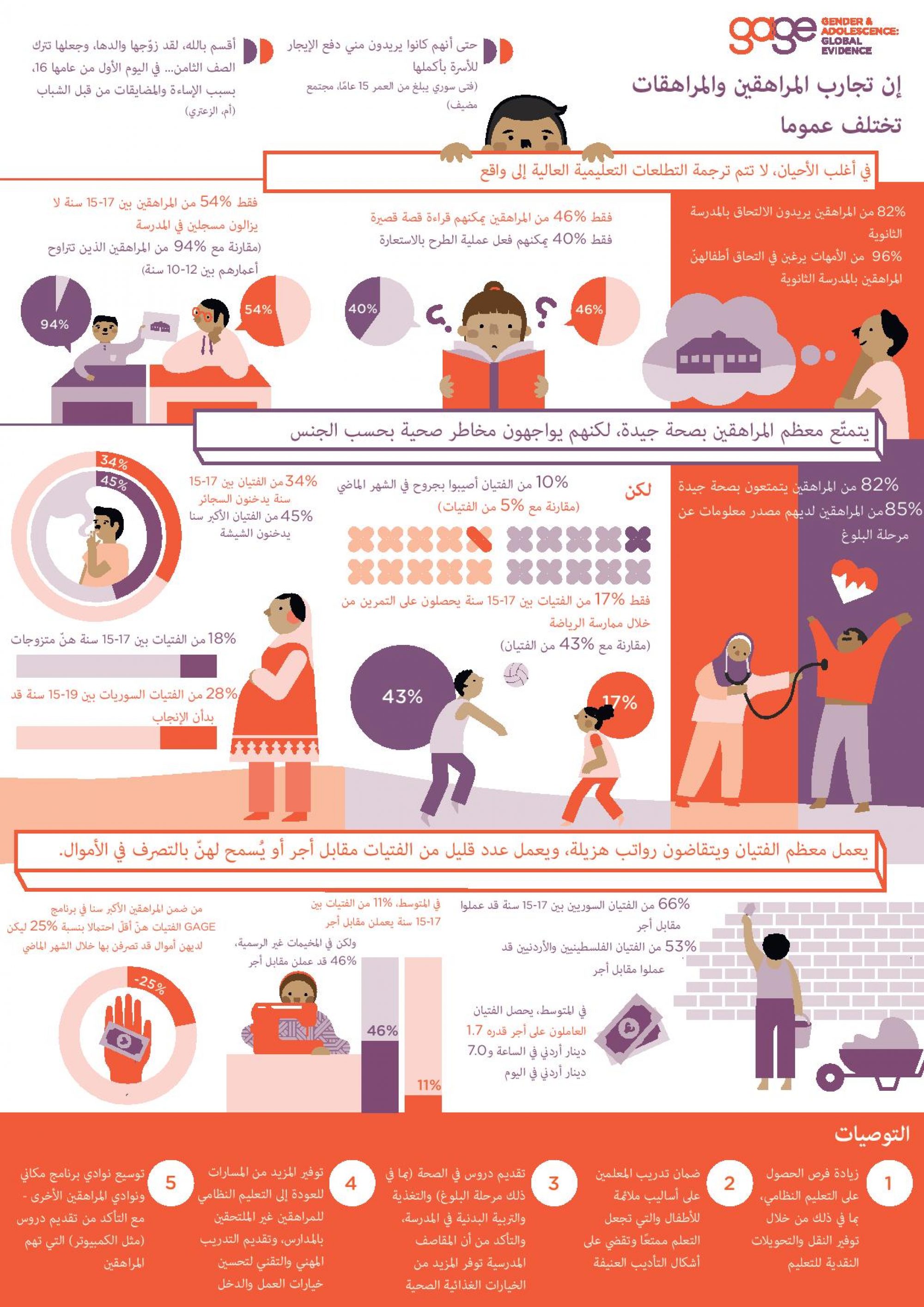 Jordan-key-findings_in-infographics_Arabic-page-001-2000x0-c-default