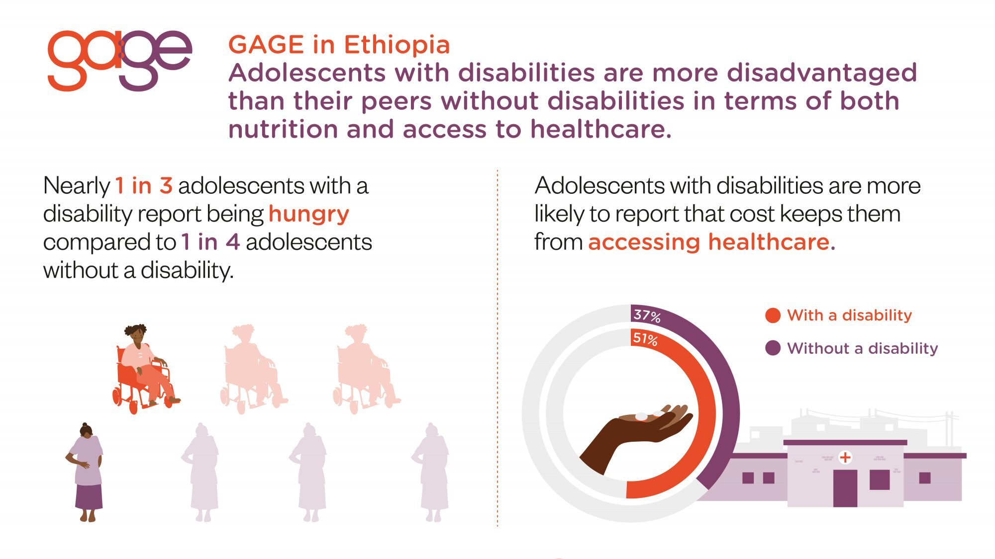 DayChildren_Ethiopia_disabilities-2000x0-c-default